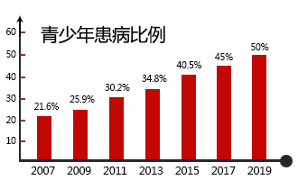 青少年儿童白斑