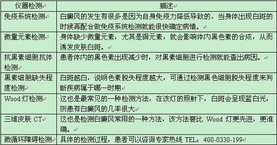 诊断白癜风需要哪些仪器检查哪些问题